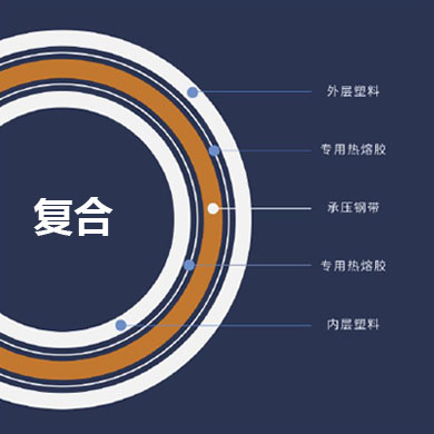 耐壓 耐壓